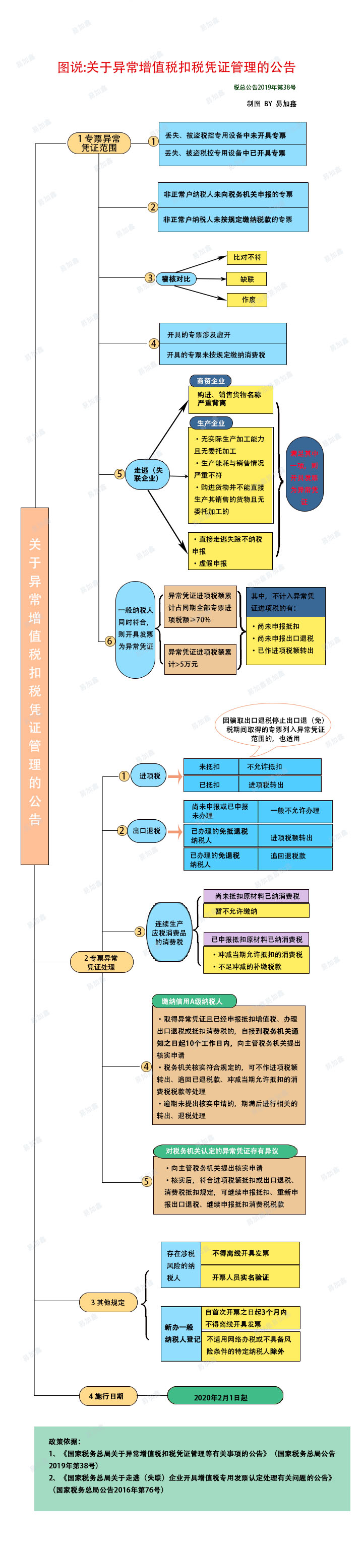 易加鑫灵活用工平台 降低企业用工成本